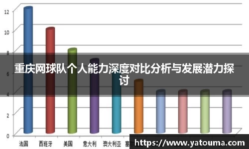 重庆网球队个人能力深度对比分析与发展潜力探讨